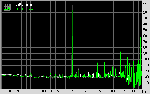 Spectrum graph